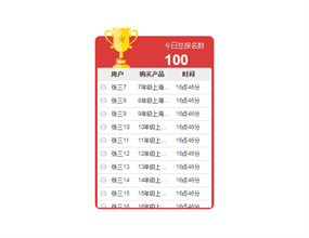 jQuery排名文字滚动代码